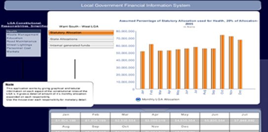 Local Government Budget and Expenditure Tracking Tool